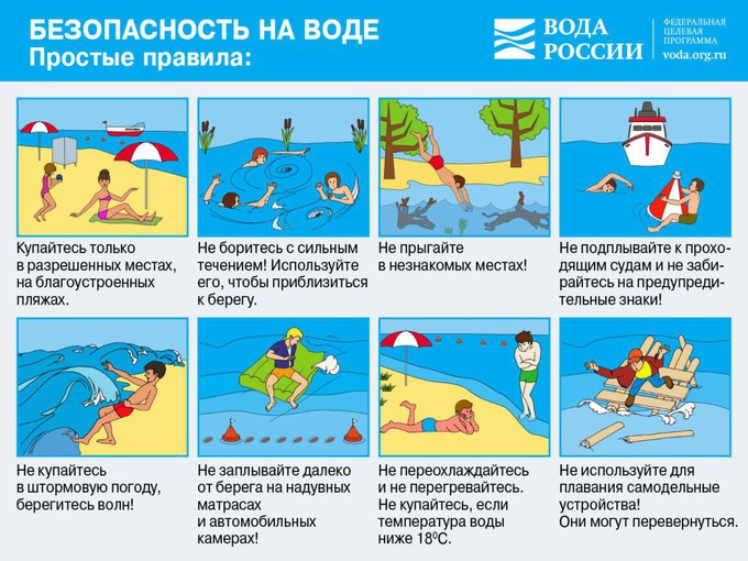 Правила поведения на воде, на улице, в лесу.